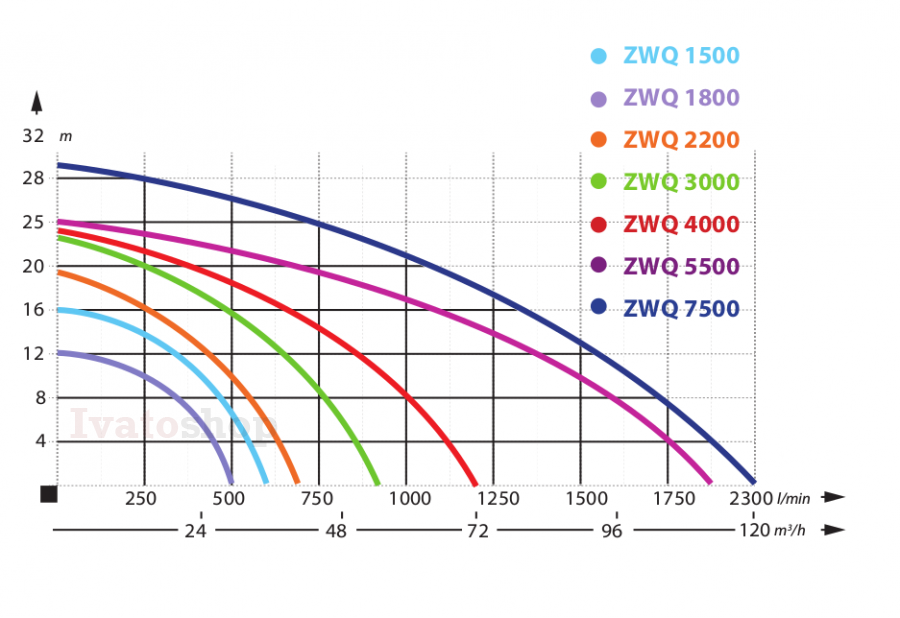 IBO ZWQ 2200 (380в)