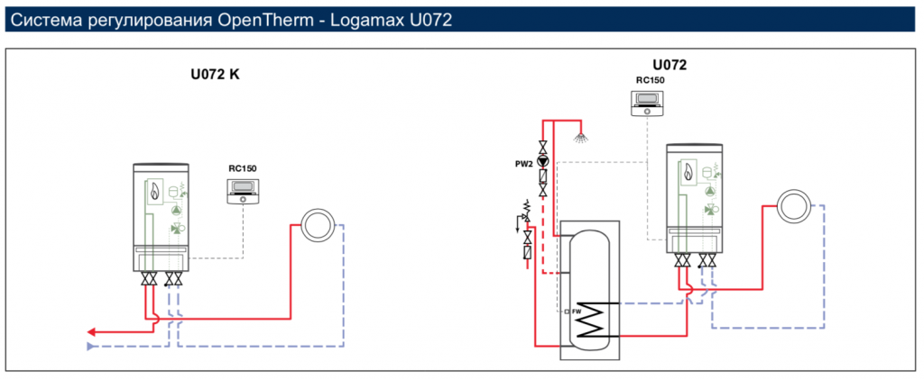 Котел Настенный Logamax U072 24k Купить